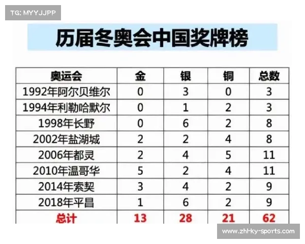 2022冬奥会中国队夺取奖牌数量与奥运会最丑吉祥物的奇妙关联 2022冬奥会中国队夺取奖牌数量与奥运会最丑吉祥物的奇妙关联